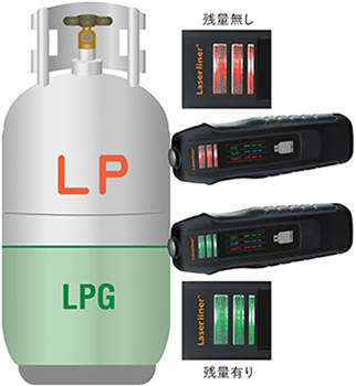 BBQガスチェックの特長|Laserliner|LPガス残量チェッカーBBQガスチェック
